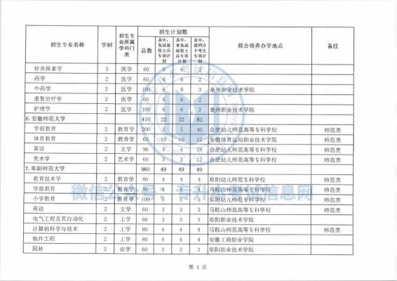 2023年安徽本科院校会扩招吗？（安徽教育招生最新通知）