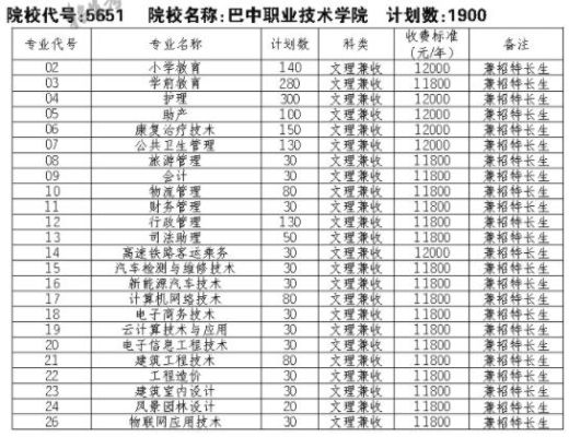 巴中转学需要办理哪些手续？（巴中教育培训招生技巧）