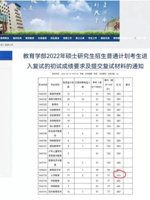 2022西南大学研究生招生复试线？（教育学招生学校）