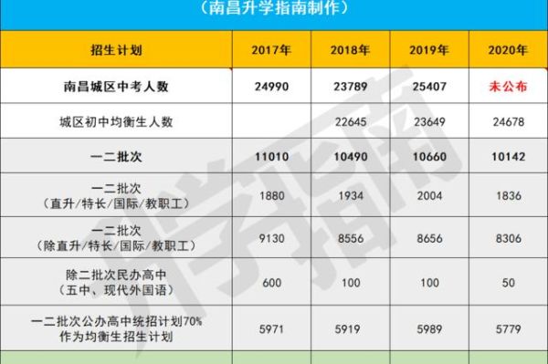 南昌均衡生报考技巧？（南昌教育培训招生技巧）