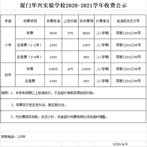 华兴教育每年招收学生人数？（华兴教育招生简章）
