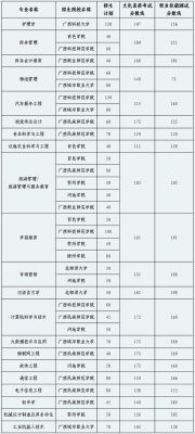 2023广西本科征集补录有哪些学校？（广西小型教育招生公司）