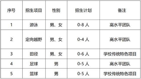 2023年山东体育特长生高考填报指南？（山东素质教育招生）