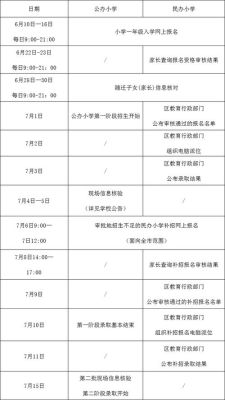 小学报名报名号是指哪个号？（教育招生名称怎么填写）