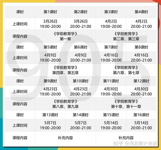 考研学前教育专业要考哪几门？（考研学前教育招生）