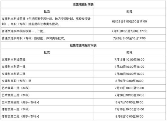 安徽高考志愿填报规则及细则？（安徽教育招生政策文件）