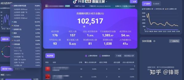 张天宇的抖音培训是真的吗？（教育招生抖音推广）