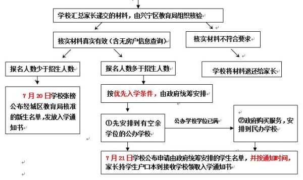 南宁市小学网上报名怎么报？（南宁教育招生简章）