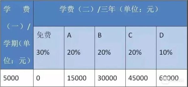 书生中学一般入学费多少？（台州书生中学招生教育）
