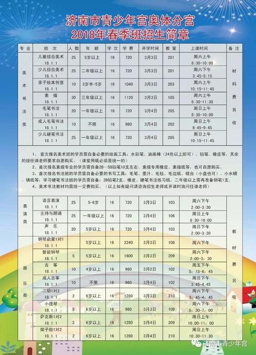 少年宫报名攻略？（过年教育机构怎么招生）
