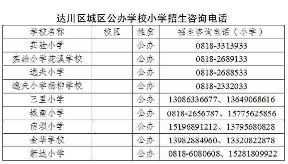 达州市2023年幼升小网上怎么报名？（达州教育学校招生）
