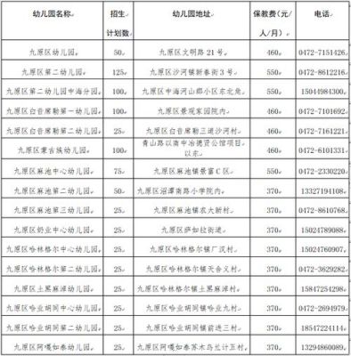 内蒙古包头前十产业？（包头学前教育招生）