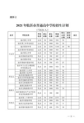 临沂市教育局2021高中招生计划？（临沂教育招生计划）