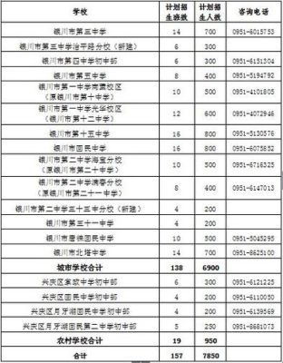 银川的区号多少？（银川教育考试招生电话）