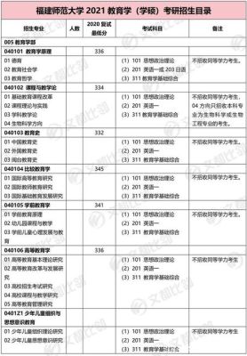 教育学统考是什么意思？（教育学招生要求）