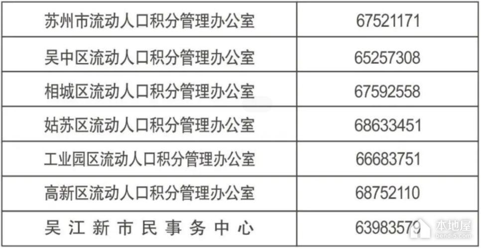 2023苏州积分入学什么时候公布录取结果？（苏州教育招生管理系统）