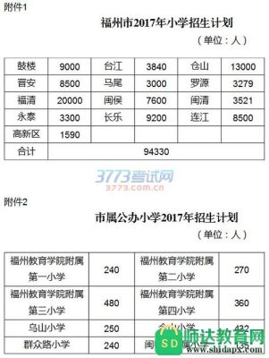 福州闽侯小学报名网上怎么报？（福州闽侯小学教育招生）