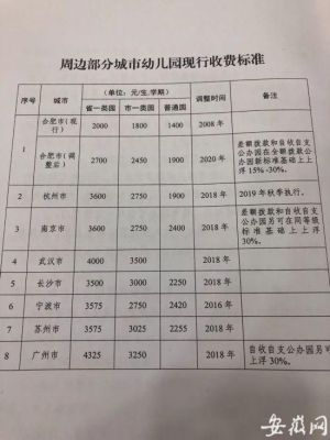 幼儿园学费一学期多少钱？有知道的吗？（山亭区义务教育招生）