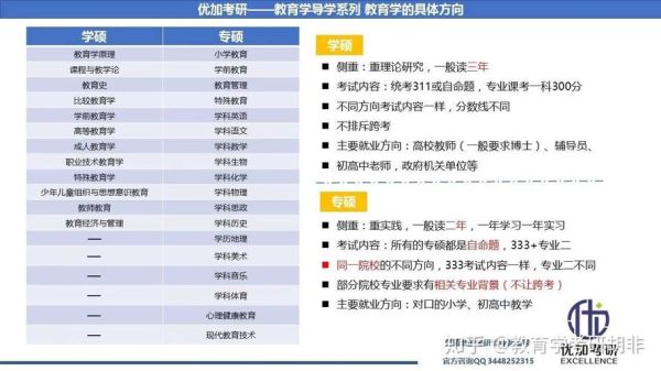 教育学学硕研究方向怎么选？（教育学学硕招生）