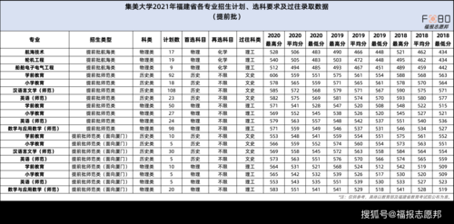 集美大学是几本？（集美大学教育管理招生）