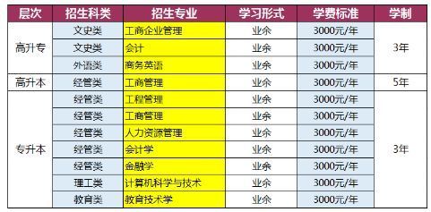 深圳市读成人大专能拿多少积分？（深圳成人教育招生）