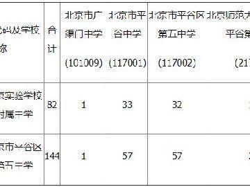 2021北京中考招生简章？（北京教育招生平台）
