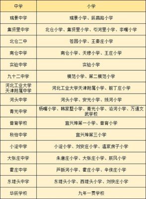 2022天津市内六区中考报名人数？（天津汉沽教育招生中心）