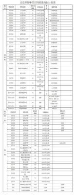 义乌教育局2021年各学校招收人数？（2019年义乌教育招生）