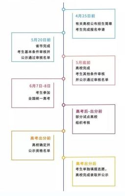 地方农村专项计划报考流程？（教育机构开点招生流程）