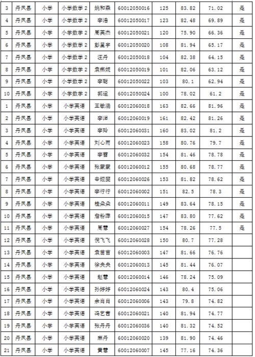 丹凤县丹中录取分数线2023？（丹凤教育学校招生）