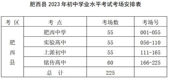 肥西实验中学初中2023招生吗？（肥西教育培训招生方案）