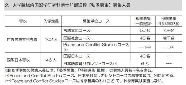 日本东京外国语大学的入学条件有哪些？（日本教育培训机构招生）