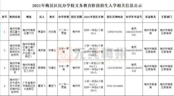 2021年梅州插班怎么去读小学？（梅州教育培训机构招生）