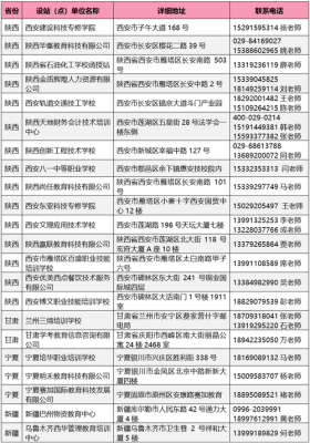 西安正规的函授报名点？（函授教育招生信息）