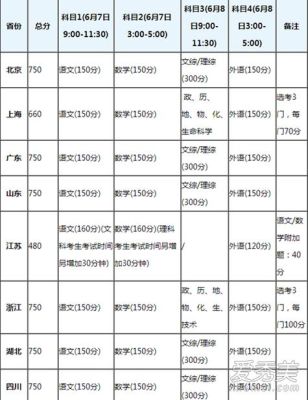 陕西韩城高考总分多少？（韩城市教育招生）