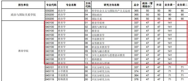 2021年考研国家线学前教育？（2021学前教育招生）