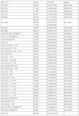 无锡小升初分数查询方法？（陕西招生教育官网）