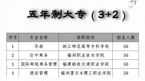 Q1证起重指挥福州哪里有地方培训？（福州教育培训学校招生）