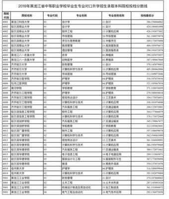 甘肃中职升学对口大学有几所？（临夏省教育中专招生）