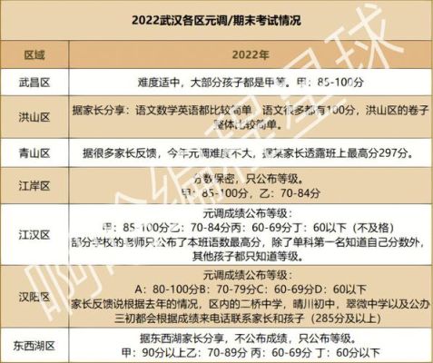 长沙2023小升初成绩怎么查询？（长沙教育招生系统入口）