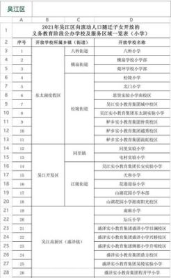 吴江有房产园区能积分入学吗？（教育园区招生政策解读）
