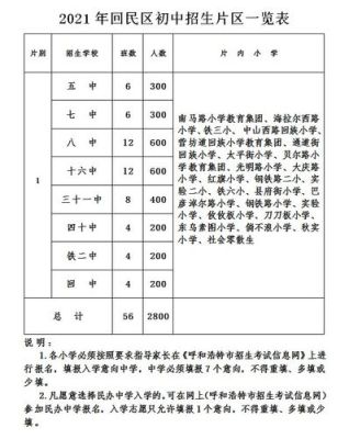临漳县三中A部小升初报名没被录取当案复印件退回来吗？（临漳教育机构小升初招生）