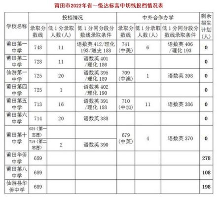 仙游华文初中2023年录取信息？（仙游县教育招生）
