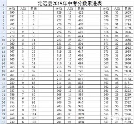 今年定远二三中的录取分数线？（定远县教育招生）
