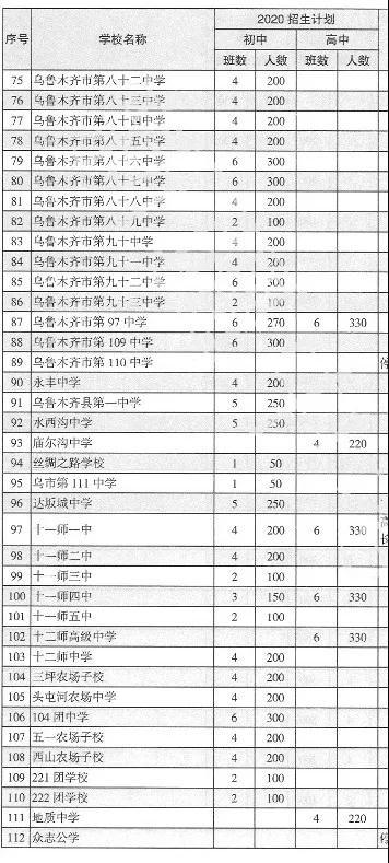 乌市内初班哪所学校好？（乌市教育招生机构）