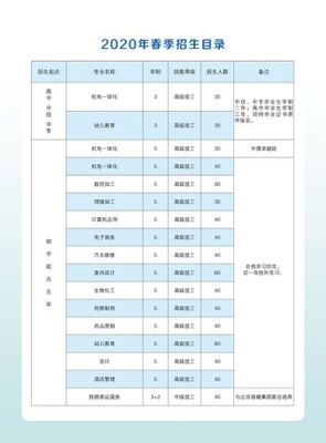 济宁技师学院2021年春考招生简章？（济宁教育招生考试信息）