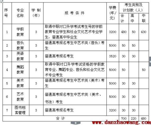 安徽自主招生幼师学校有哪些？（安徽教育自主招生院校）