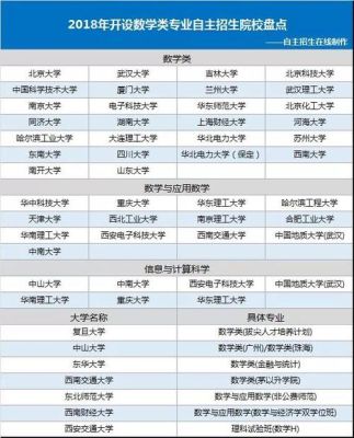 为什么师范类数学专业要大类招生？（数学教育机构招生方案）