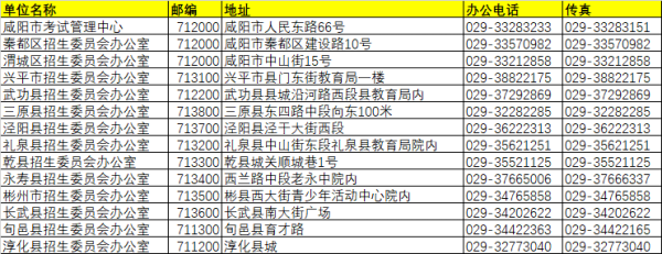 咸阳市招生办地址？（咸阳教育招生办）