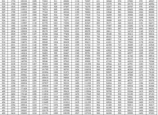 山东2023年一分一段表怎么算？（山东教育招生分数）
